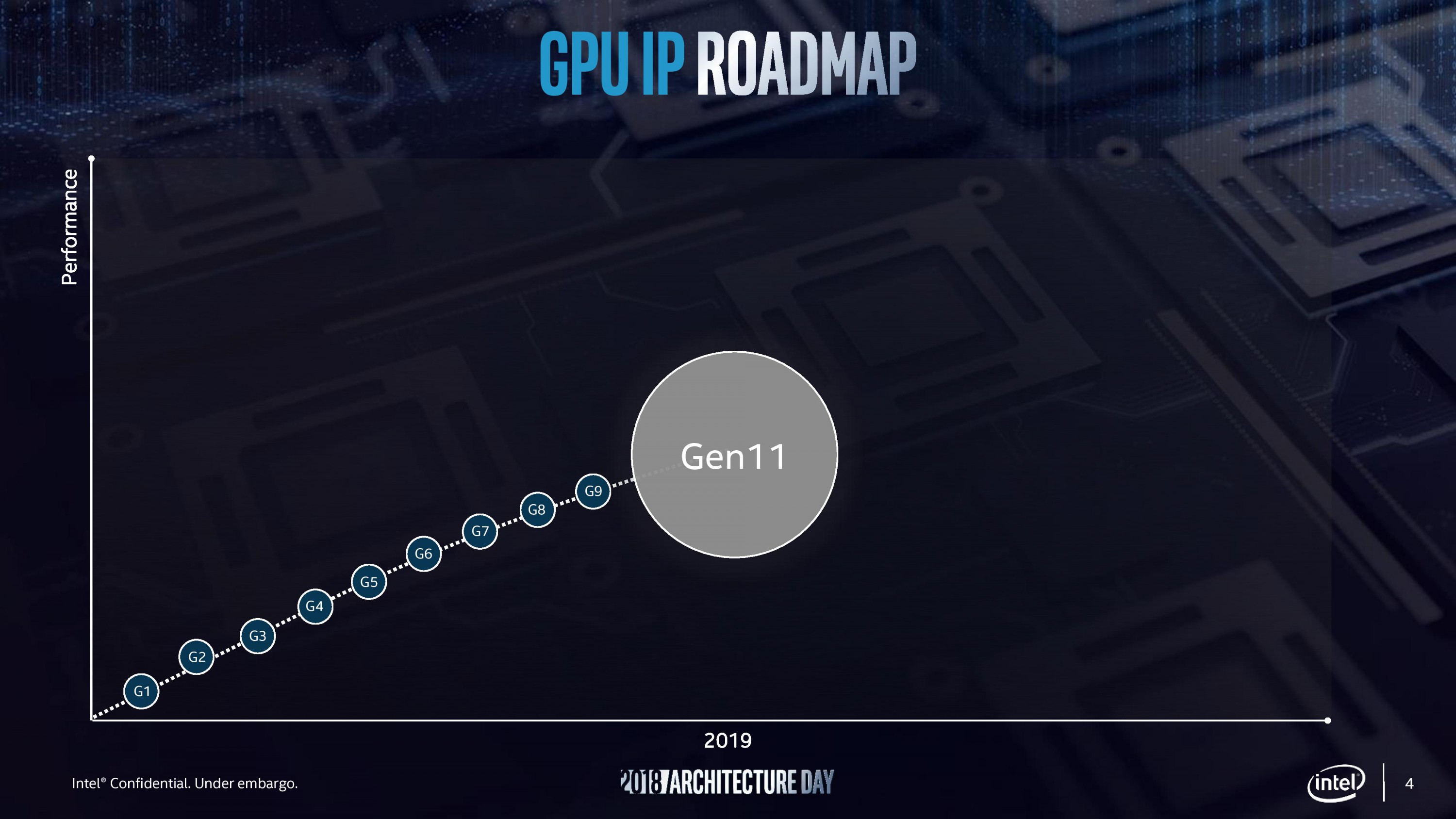 Graphics 11. Intel Core 11 Gen. Intel 11 поколение. Процессор CPU Intel 11gen. GPU Roadmap Intel.